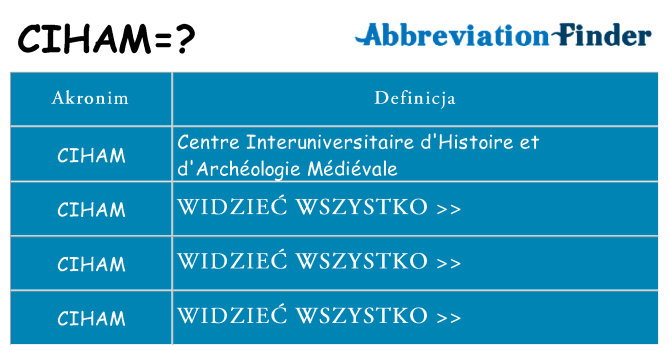 Co ciham oznaczać