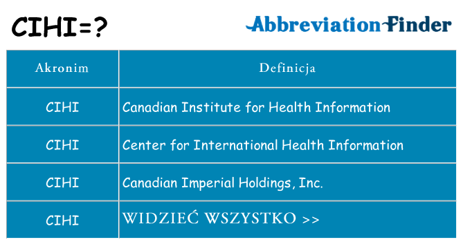 Co cihi oznaczać
