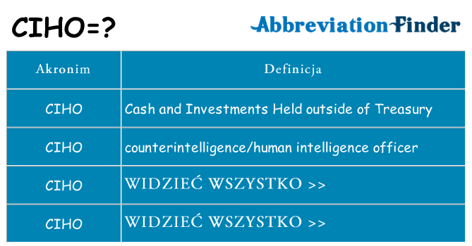 Co ciho oznaczać