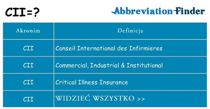 Co cii oznaczać