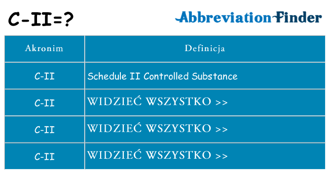 Co c-ii oznaczać