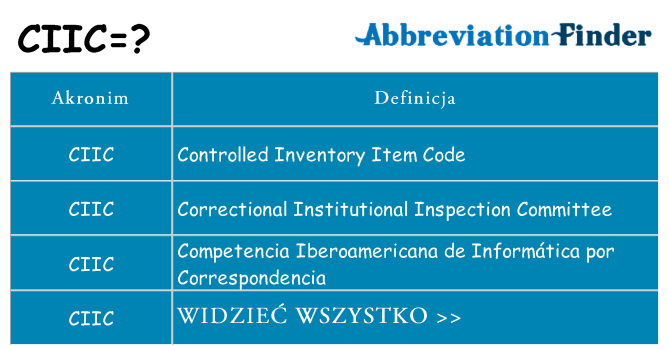 Co ciic oznaczać