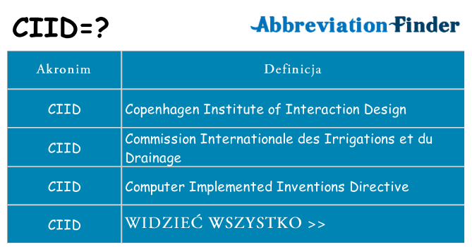 Co ciid oznaczać