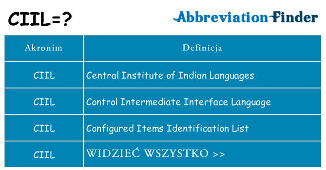 Co ciil oznaczać