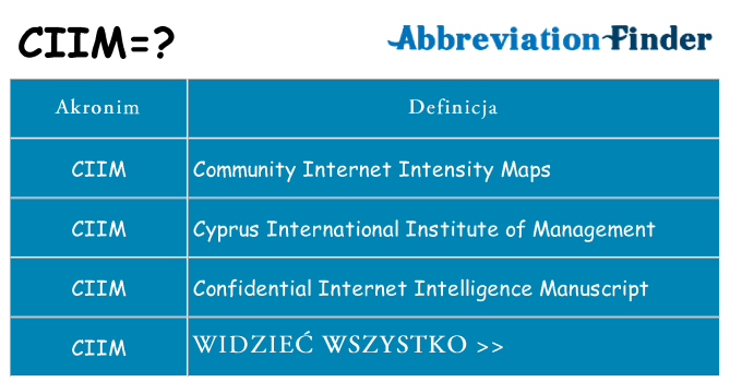 Co ciim oznaczać