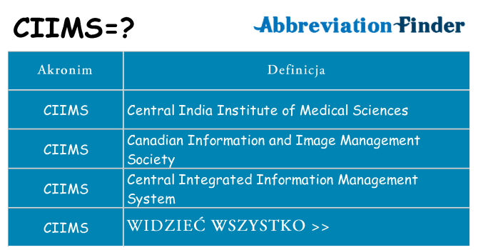 Co ciims oznaczać