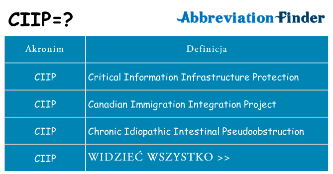 Co ciip oznaczać