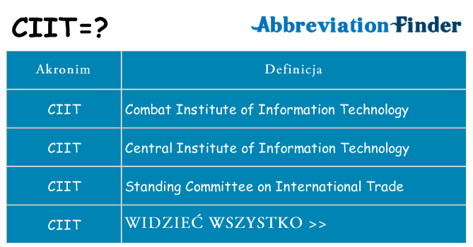 Co ciit oznaczać