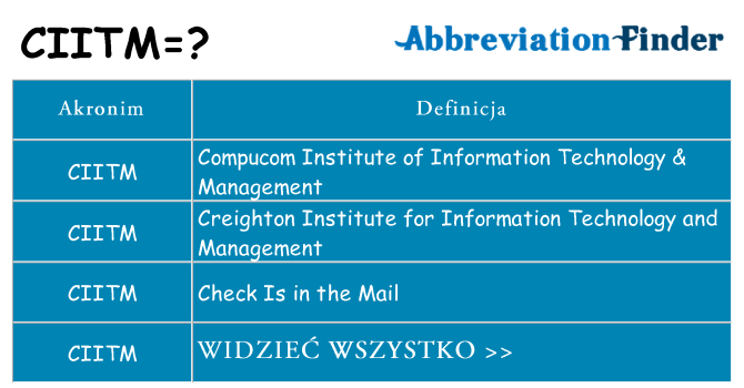 Co ciitm oznaczać