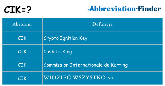 Co cik oznaczać