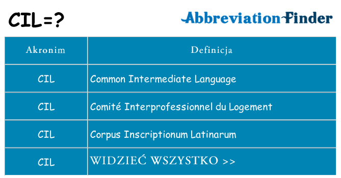 Co cil oznaczać