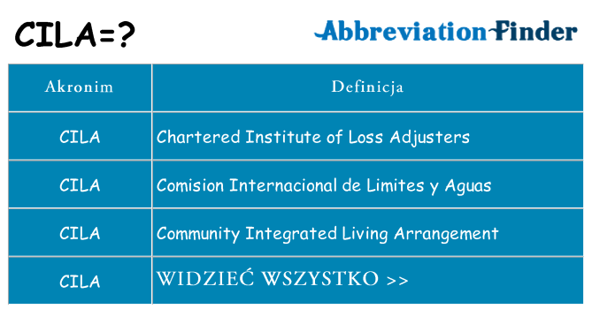 Co cila oznaczać