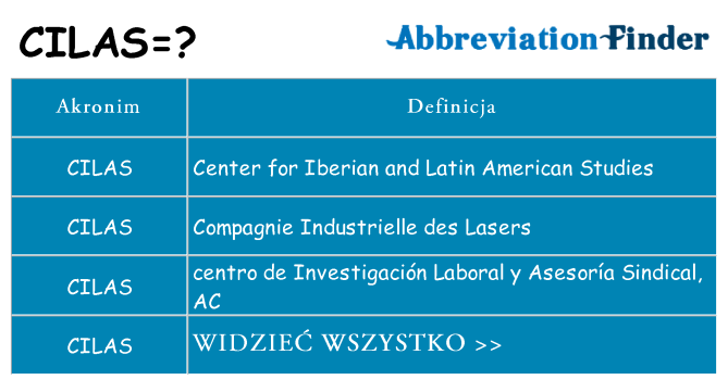 Co cilas oznaczać