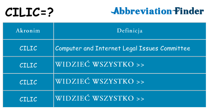 Co cilic oznaczać