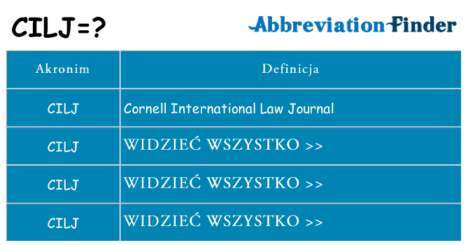 Co cilj oznaczać