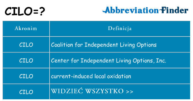 Co cilo oznaczać