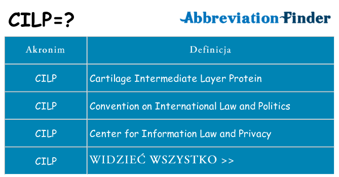 Co cilp oznaczać