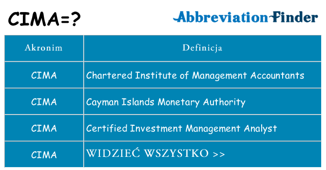 Co cima oznaczać