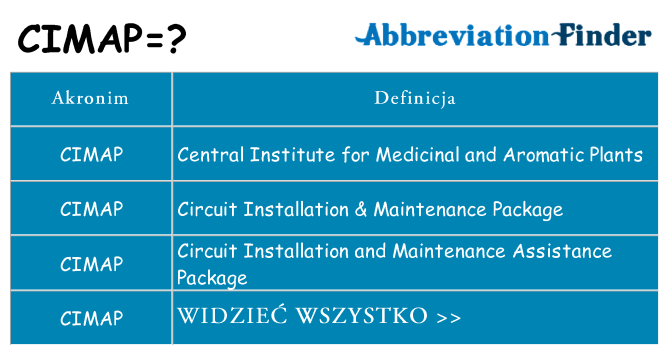 Co cimap oznaczać