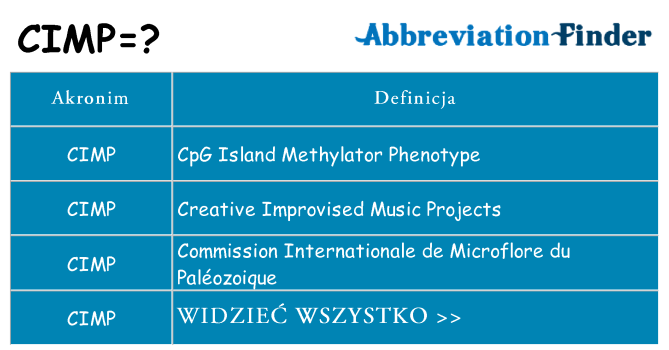 Co cimp oznaczać