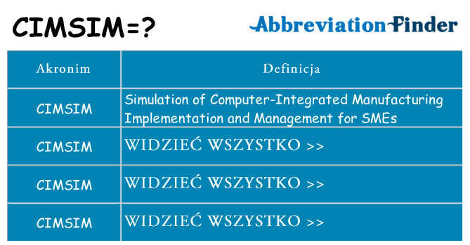 Co cimsim oznaczać
