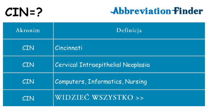 Co cin oznaczać
