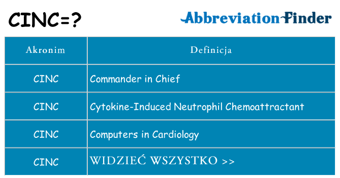 Co cinc oznaczać