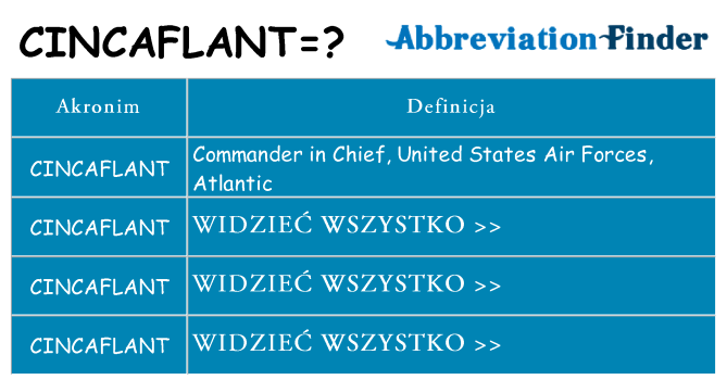 Co cincaflant oznaczać