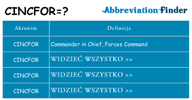 Co cincfor oznaczać