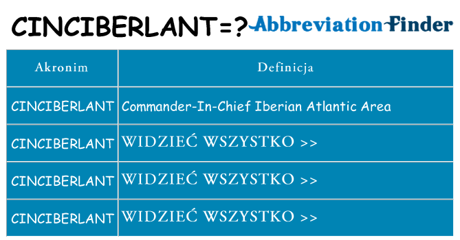 Co cinciberlant oznaczać