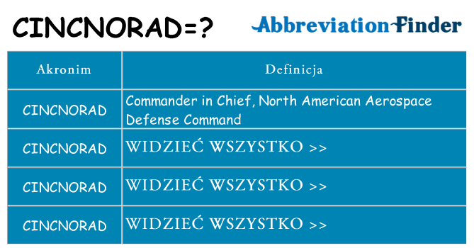 Co cincnorad oznaczać