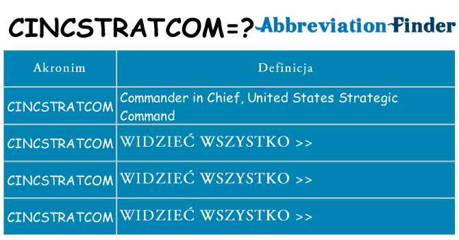Co cincstratcom oznaczać