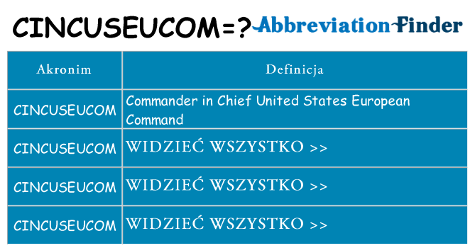 Co cincuseucom oznaczać