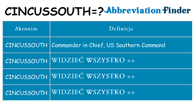 Co cincussouth oznaczać