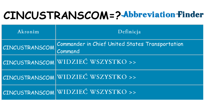 Co cincustranscom oznaczać