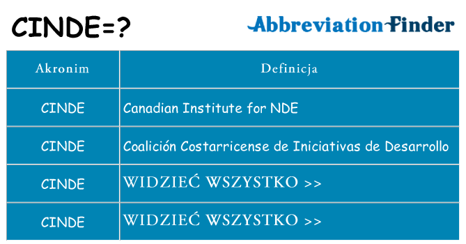 Co cinde oznaczać