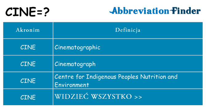 Co cine oznaczać
