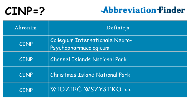 Co cinp oznaczać
