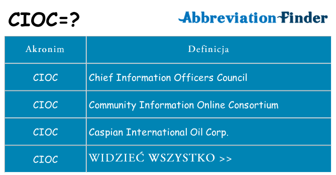 Co cioc oznaczać