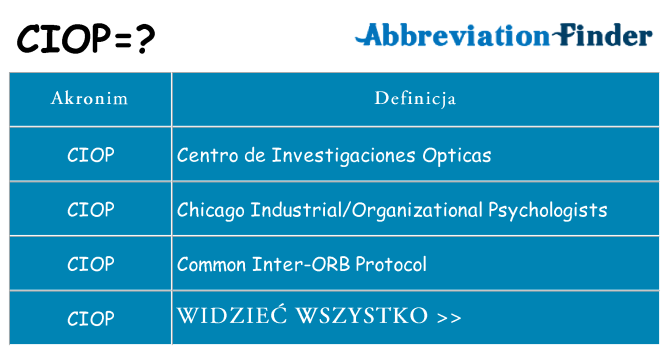 Co ciop oznaczać