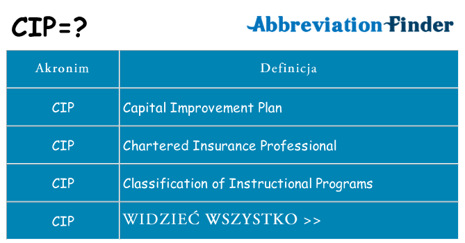 Co cip oznaczać