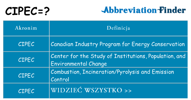 Co cipec oznaczać