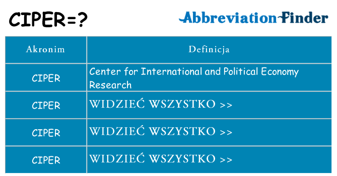Co ciper oznaczać