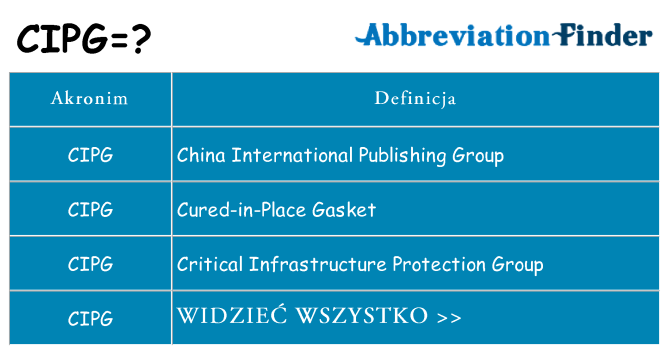 Co cipg oznaczać