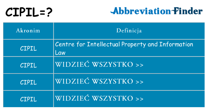 Co cipil oznaczać