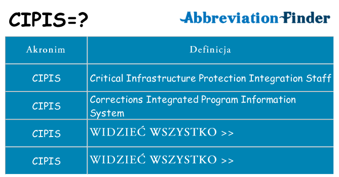 Co cipis oznaczać