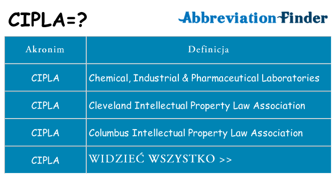 Co cipla oznaczać
