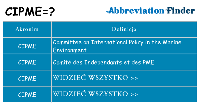 Co cipme oznaczać