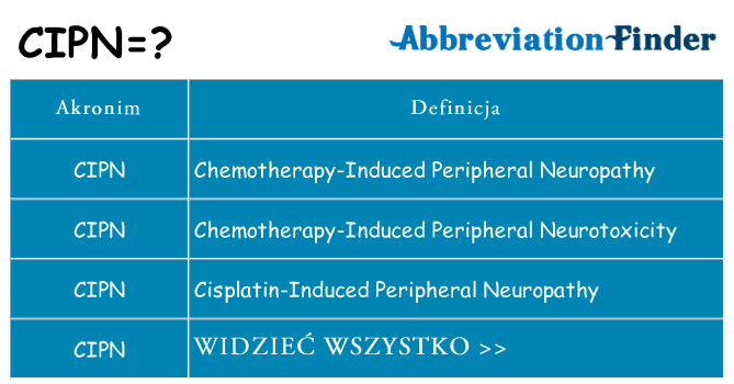 Co cipn oznaczać