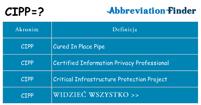 Co cipp oznaczać